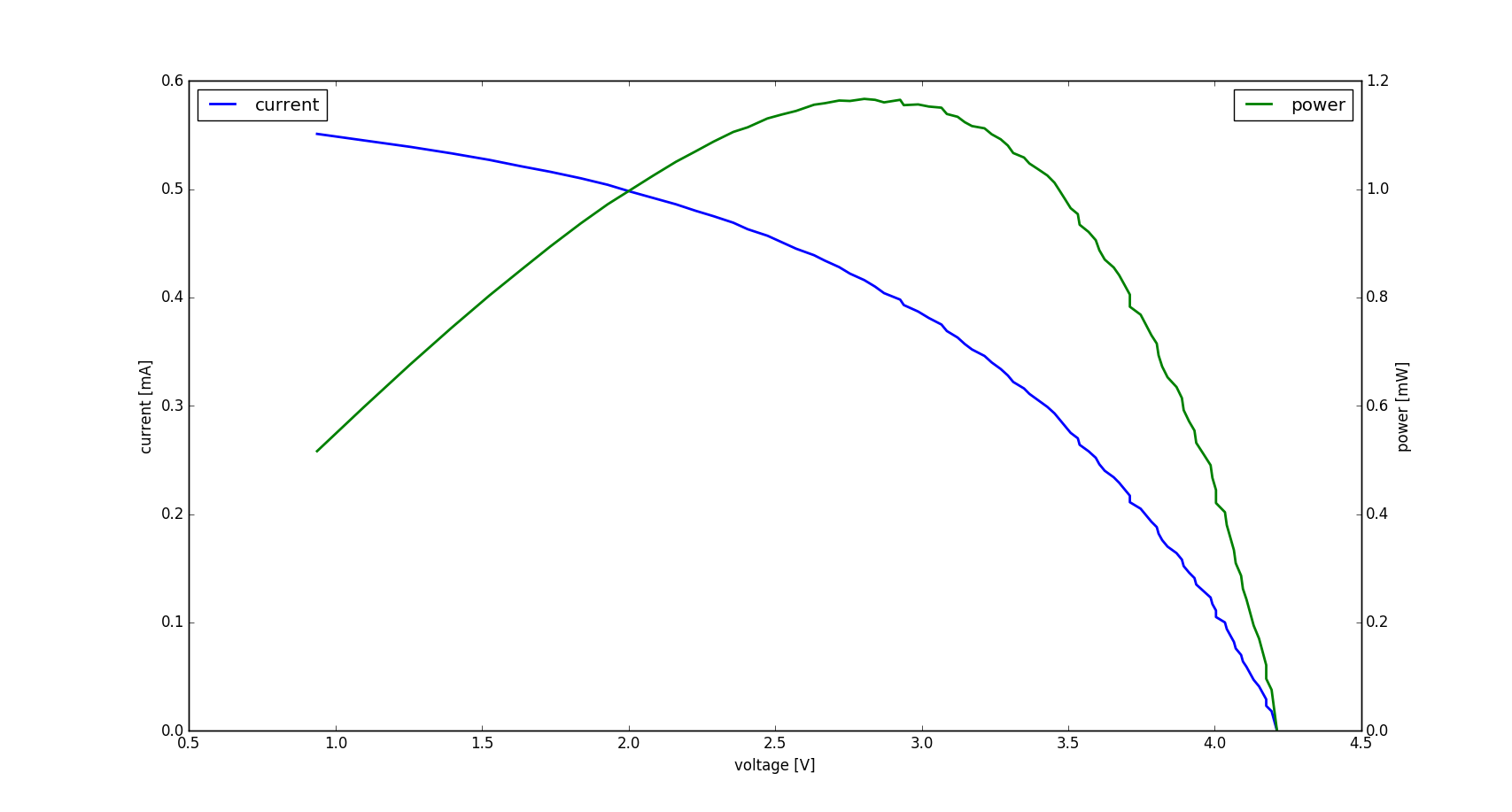 6V solar cell characterization indoors ambient light